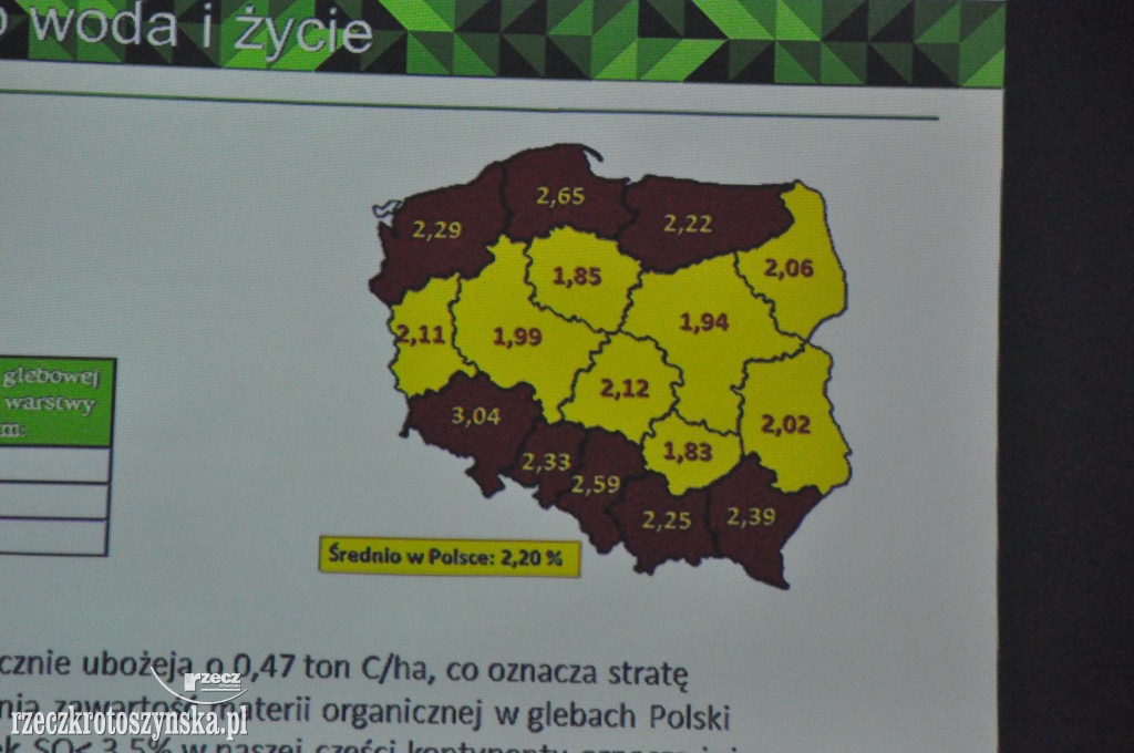 Kropla dla pola - ratunek dla rolnictwa w krotoszyńskim LO