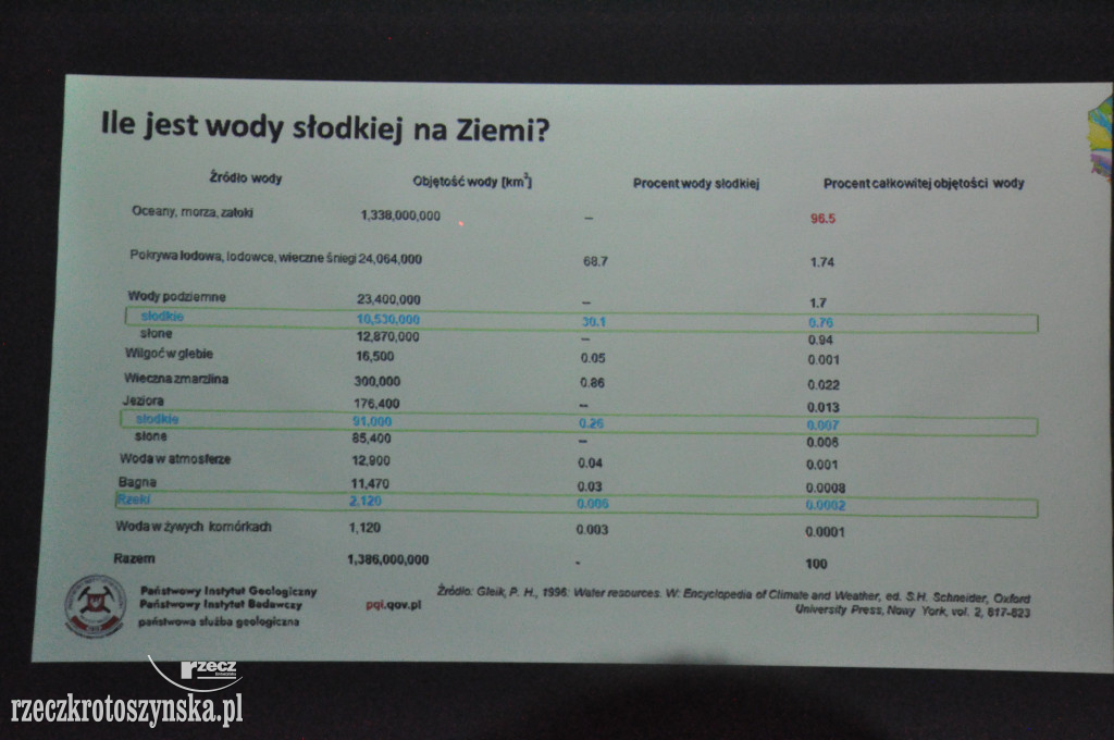 Kropla dla pola - ratunek dla rolnictwa w krotoszyńskim LO