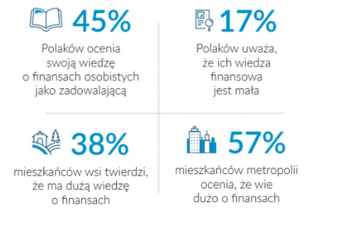 Źródło: ZBP  